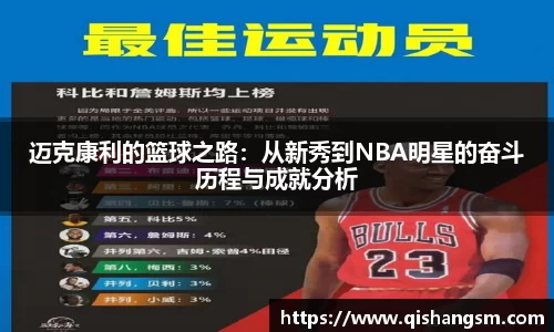 迈克康利的篮球之路：从新秀到NBA明星的奋斗历程与成就分析