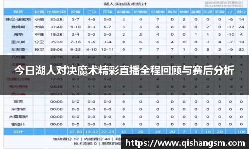 今日湖人对决魔术精彩直播全程回顾与赛后分析