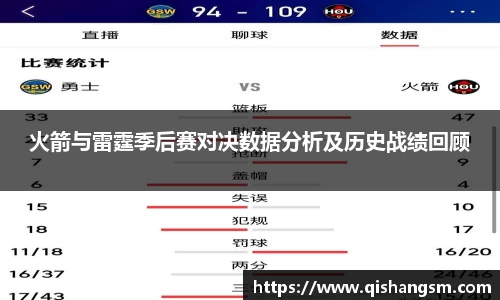 火箭与雷霆季后赛对决数据分析及历史战绩回顾