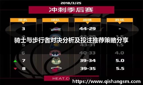 骑士与步行者对决分析及投注推荐策略分享